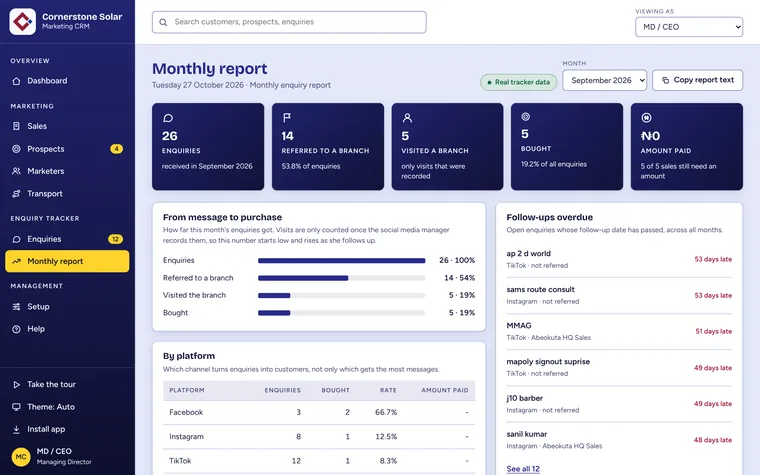 The monthly report, ready to copy