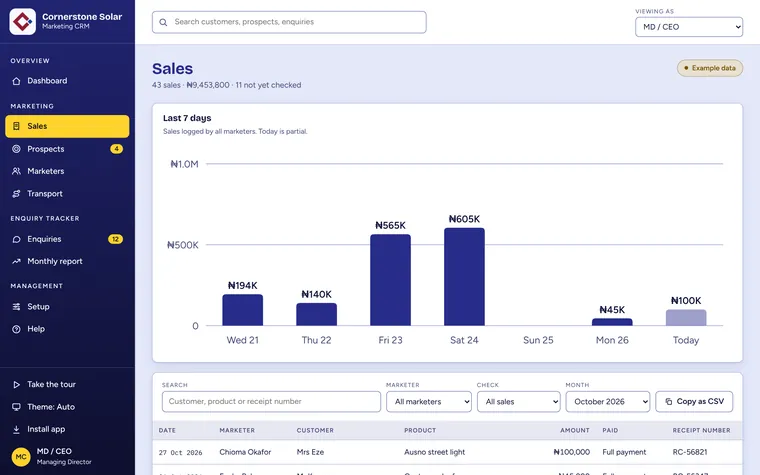 Sales logged this week and a searchable list
