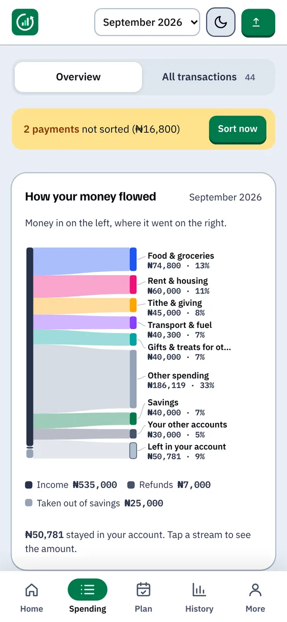 Money flow