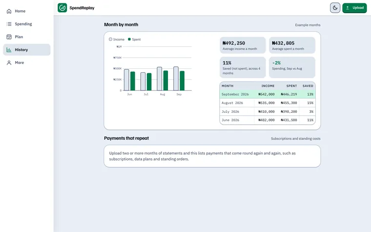 Month by month, with repeating payments